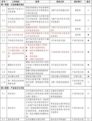 新产品设计与开发流程 — 技术开发阶段解析