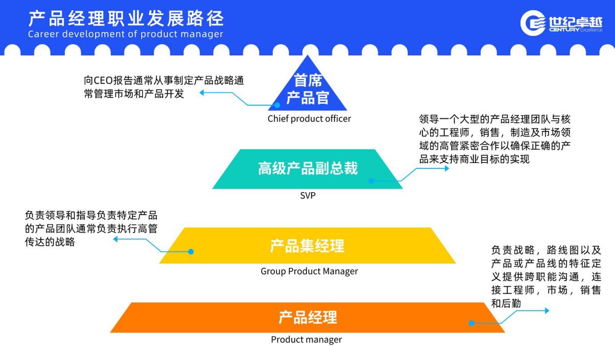 探寻未来:产品经理的职业成长之路